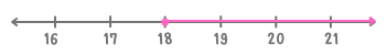 กราฟอสมการ x มากกว่าหรือเท่ากับ 18