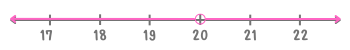 กราฟอสมการ x ไม่เท่ากับ 20