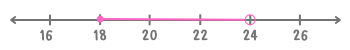 กราฟอสมการ x มากกว่าหรือเท่ากับ 18 และ x น้อยกว่า 24